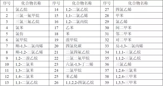 【干货】国内外大气VOCs监测分析方法大盘点