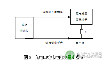 工信部公示|强制性国标《电动汽车安全要求（征求意见稿）》