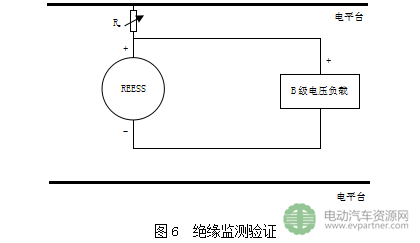 工信部公示|强制性国标《电动汽车安全要求（征求意见稿）》