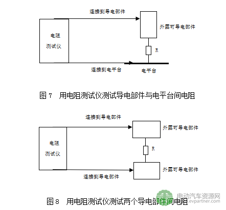 工信部公示|强制性国标《电动汽车安全要求（征求意见稿）》