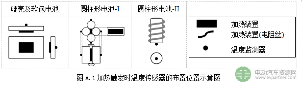 工信部公示|强制性国标《电动客车安全要求（征求意见稿）》