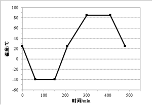 工信部：强标《电动汽车用锂离子动力蓄电池安全要求》征求意见