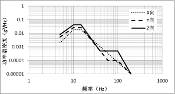 工信部：强标《电动汽车用锂离子动力蓄电池安全要求》征求意见