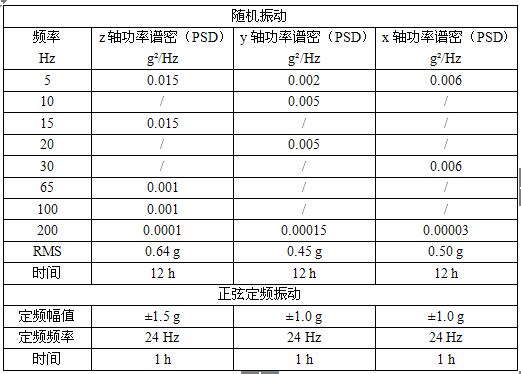 工信部：强标《电动汽车用锂离子动力蓄电池安全要求》征求意见