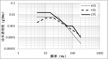 工信部：强标《电动汽车用锂离子动力蓄电池安全要求》征求意见