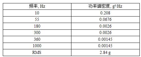 工信部：强标《电动汽车用锂离子动力蓄电池安全要求》征求意见