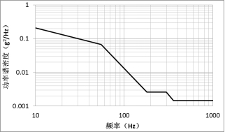 工信部：强标《电动汽车用锂离子动力蓄电池安全要求》征求意见