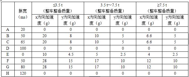 工信部：强标《电动汽车用锂离子动力蓄电池安全要求》征求意见