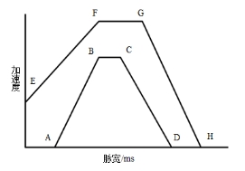 工信部：强标《电动汽车用锂离子动力蓄电池安全要求》征求意见