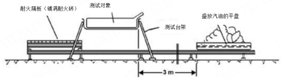 工信部：强标《电动汽车用锂离子动力蓄电池安全要求》征求意见