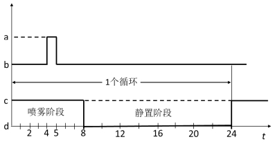 工信部：强标《电动汽车用锂离子动力蓄电池安全要求》征求意见