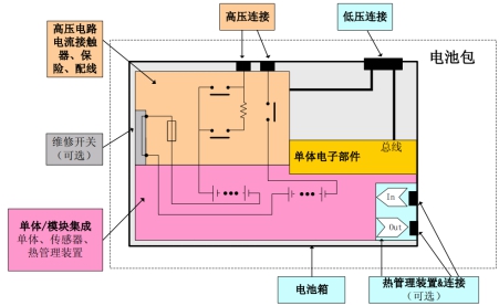 工信部：强标《电动汽车用锂离子动力蓄电池安全要求》征求意见