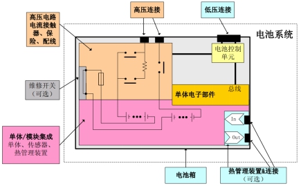 工信部：强标《电动汽车用锂离子动力蓄电池安全要求》征求意见