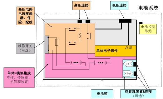 工信部：强标《电动汽车用锂离子动力蓄电池安全要求》征求意见