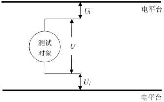 工信部：强标《电动汽车用锂离子动力蓄电池安全要求》征求意见