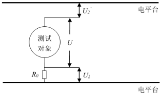 工信部：强标《电动汽车用锂离子动力蓄电池安全要求》征求意见