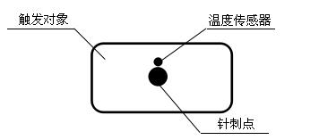 工信部：强标《电动汽车用锂离子动力蓄电池安全要求》征求意见