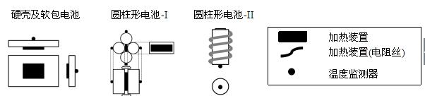 工信部：强标《电动汽车用锂离子动力蓄电池安全要求》征求意见