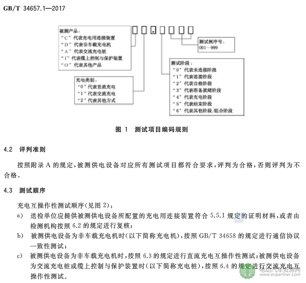 国标委发布电动汽车传导充电互操作性测试规范 第1部分：供电设备