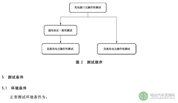 国标委发布电动汽车传导充电互操作性测试规范 第1部分：供电设备