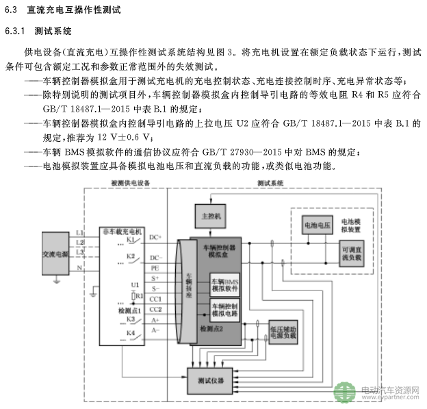 国标委发布电动汽车传导充电互操作性测试规范 第1部分：供电设备