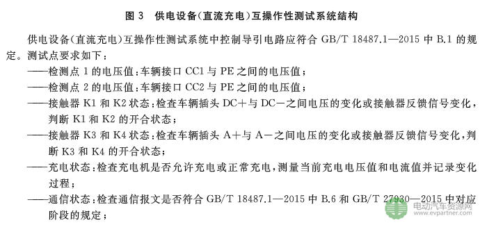 国标委发布电动汽车传导充电互操作性测试规范 第1部分：供电设备