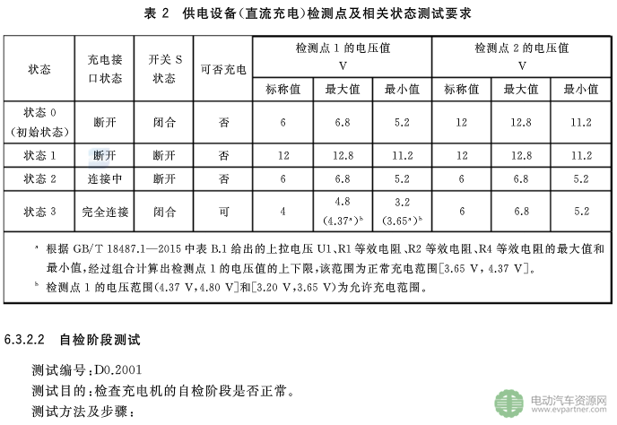 国标委发布电动汽车传导充电互操作性测试规范 第1部分：供电设备