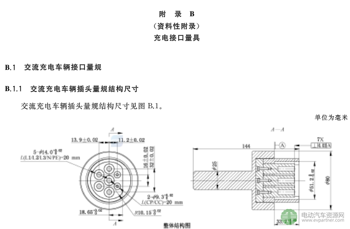 国标委发布电动汽车传导充电互操作性测试规范 第1部分：供电设备