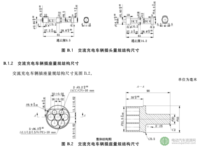 国标委发布电动汽车传导充电互操作性测试规范 第1部分：供电设备