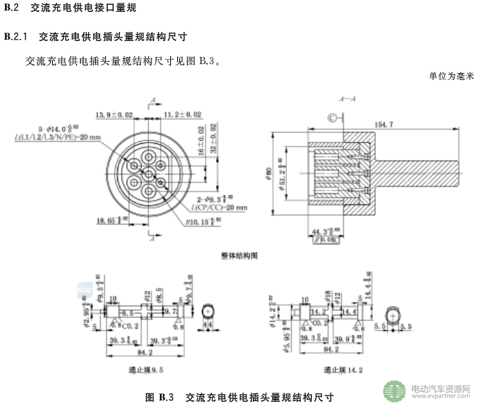 国标委发布电动汽车传导充电互操作性测试规范 第1部分：供电设备