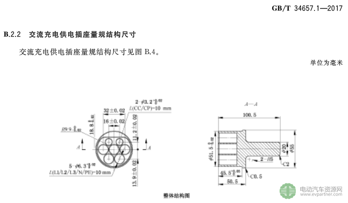 国标委发布电动汽车传导充电互操作性测试规范 第1部分：供电设备