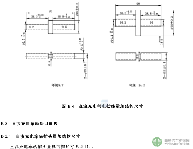 国标委发布电动汽车传导充电互操作性测试规范 第1部分：供电设备