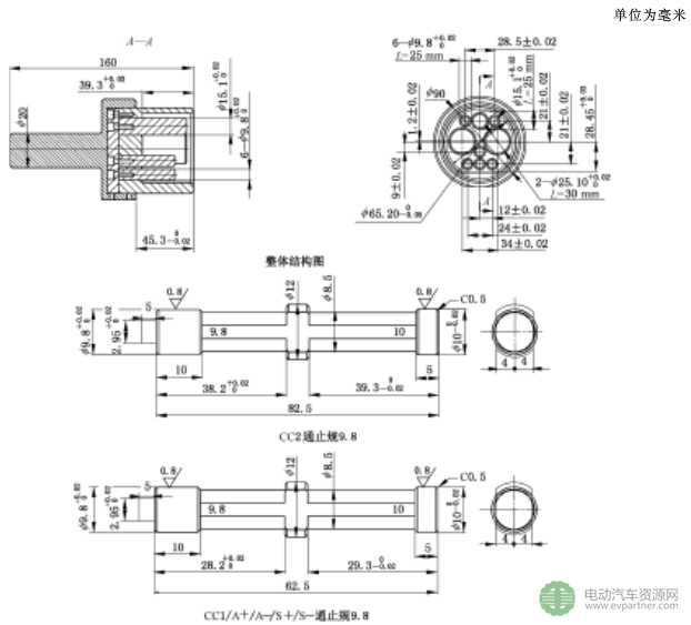 国标委发布电动汽车传导充电互操作性测试规范 第1部分：供电设备