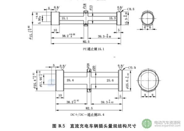 国标委发布电动汽车传导充电互操作性测试规范 第1部分：供电设备