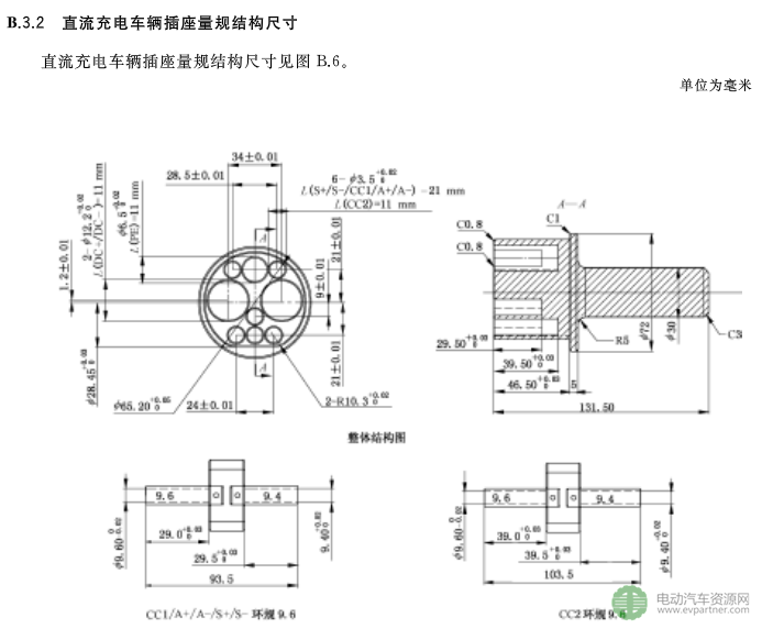 国标委发布电动汽车传导充电互操作性测试规范 第1部分：供电设备