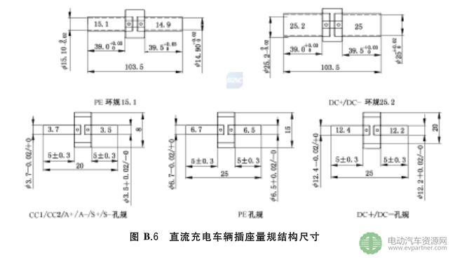 国标委发布电动汽车传导充电互操作性测试规范 第1部分：供电设备