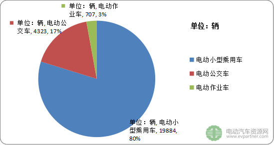 长沙：2020年规划建设充电站114座 8.6万余个充电桩