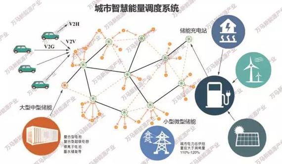 共创未来 2017年新能源行业关键词报告