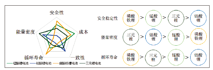 纯电动乘用车动力电池包整车布置集成研究