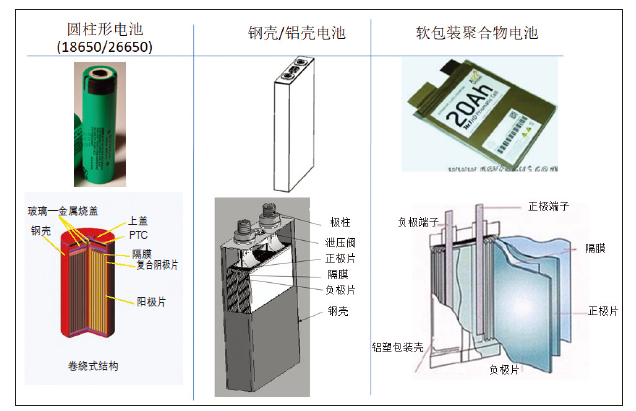 纯电动乘用车动力电池包整车布置集成研究