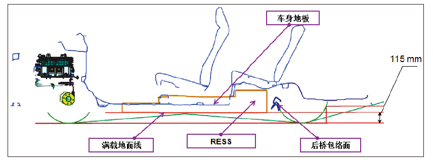 纯电动乘用车动力电池包整车布置集成研究