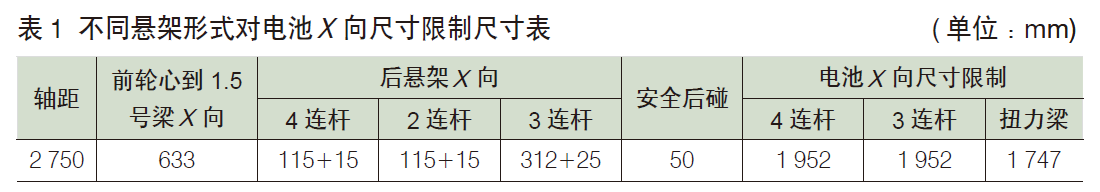 纯电动乘用车动力电池包整车布置集成研究