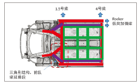 纯电动乘用车动力电池包整车布置集成研究