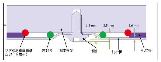 纯电动乘用车动力电池包整车布置集成研究