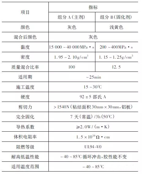 动力电池包工艺系列——导热胶基础