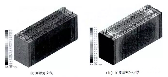 动力电池包工艺系列——导热胶基础