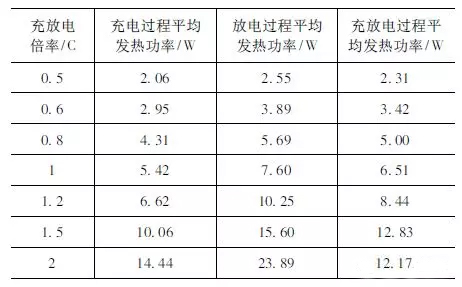 动力电池包工艺系列——导热胶基础