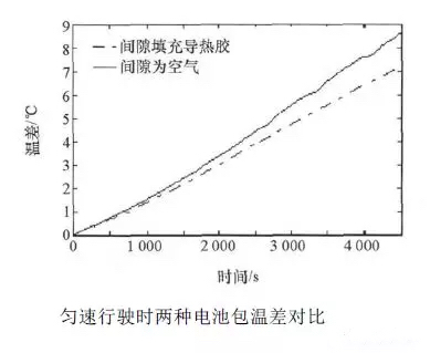 动力电池包工艺系列——导热胶基础