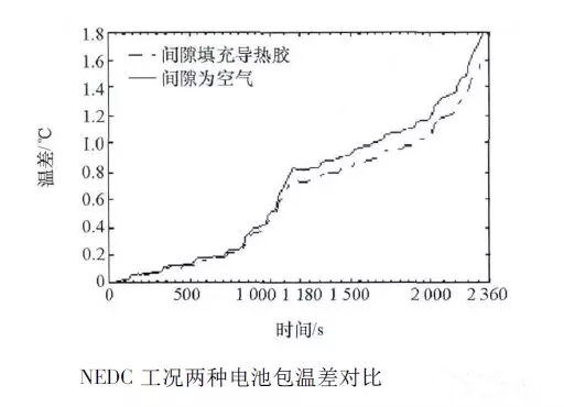 动力电池包工艺系列——导热胶基础