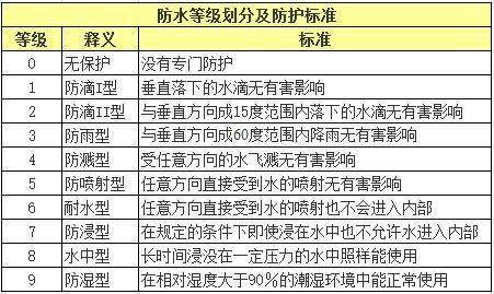 【干货】用车小常识|日常使用新能源汽车你需要知道这些！